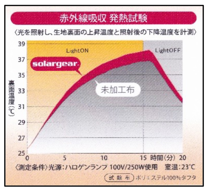 健康敷マットM34の商品画像